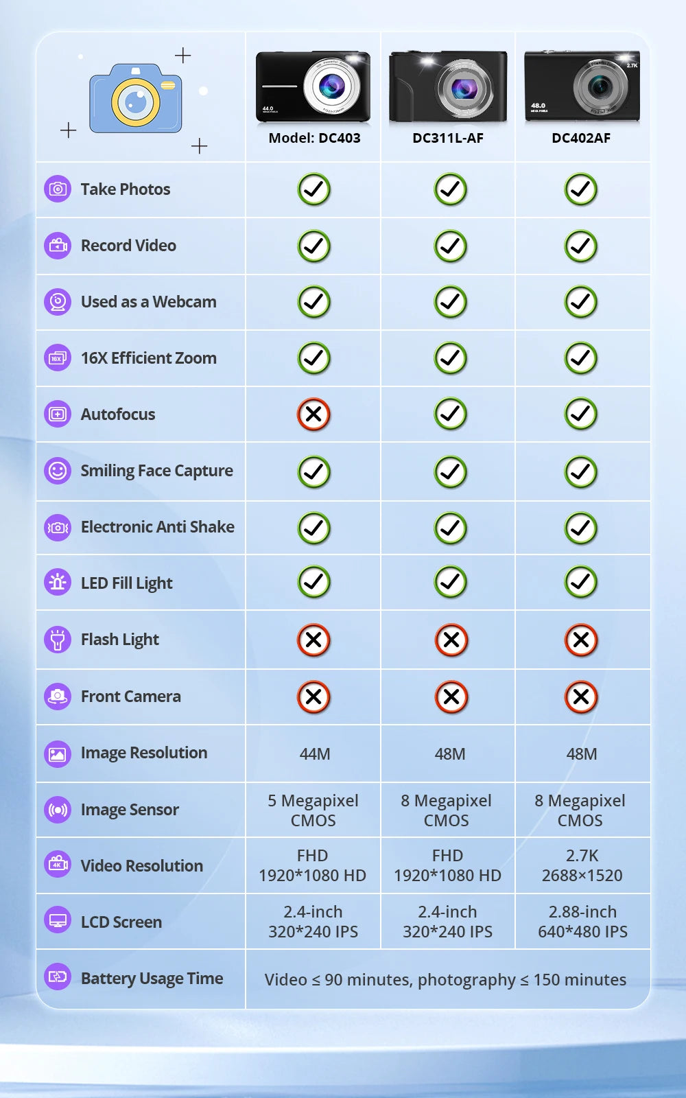 2.7K Digital Camera Autofocus Vlogging Camera HD 48MP with 2.8" Large Screen Camcorder Camera for Photography for Kid Adult